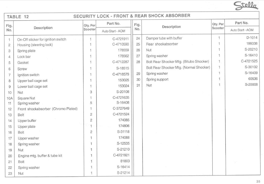 Genuine Stella Shock Absorber Chart